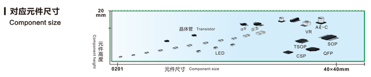 易通贴片机对应元器件