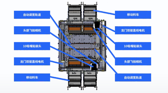 运输轨道系统结构