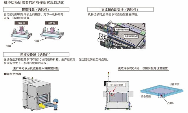 松下锡膏印刷机特点