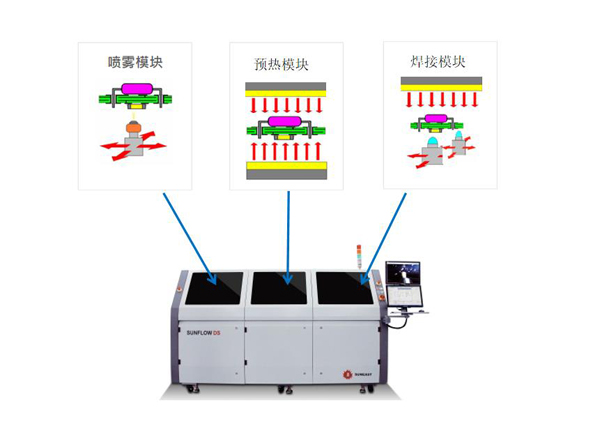 日东在线式波峰焊模块