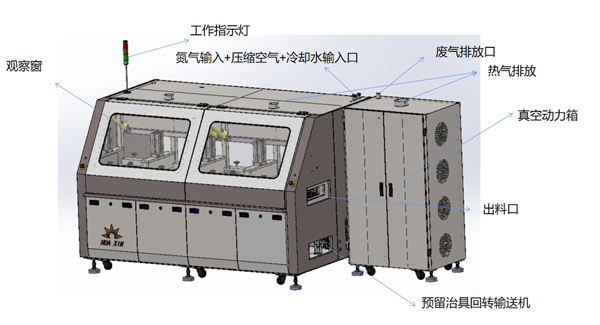 HX-HPK系列甲酸真空回流焊工艺