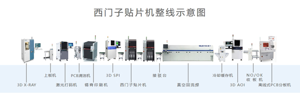 西门子贴片机整线租赁出售.jpg