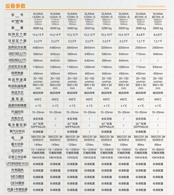 利亚得真空回流焊参数