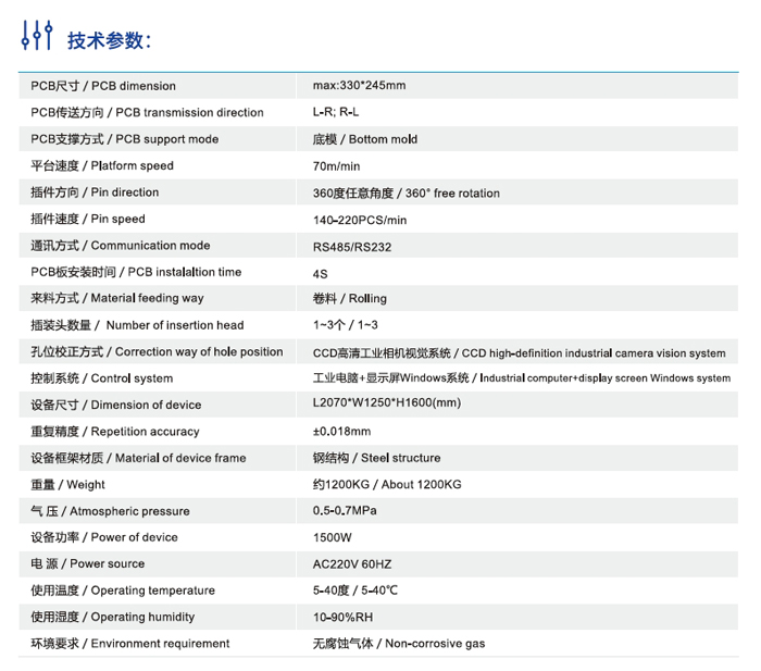 R5技术参数