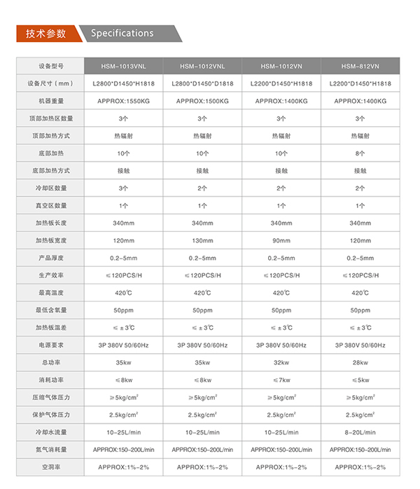 真空共晶回焊炉参数