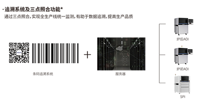 镭晨3DSPI三点照合功能