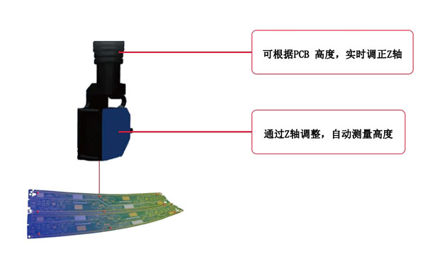 全系产品标配Z轴