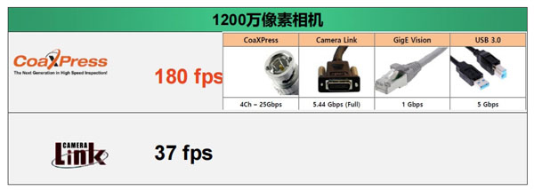 1200万像素相机