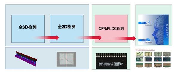 业界最佳3D AOI检测方案