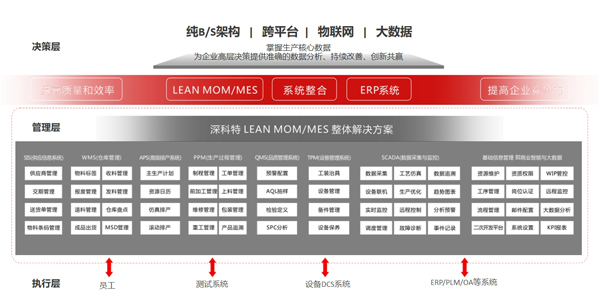 MES系统 MES生产管理系统