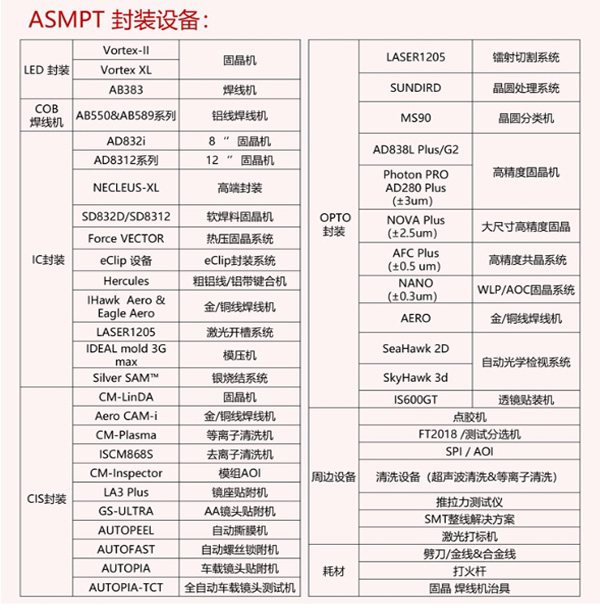 LED全自动焊线机参数