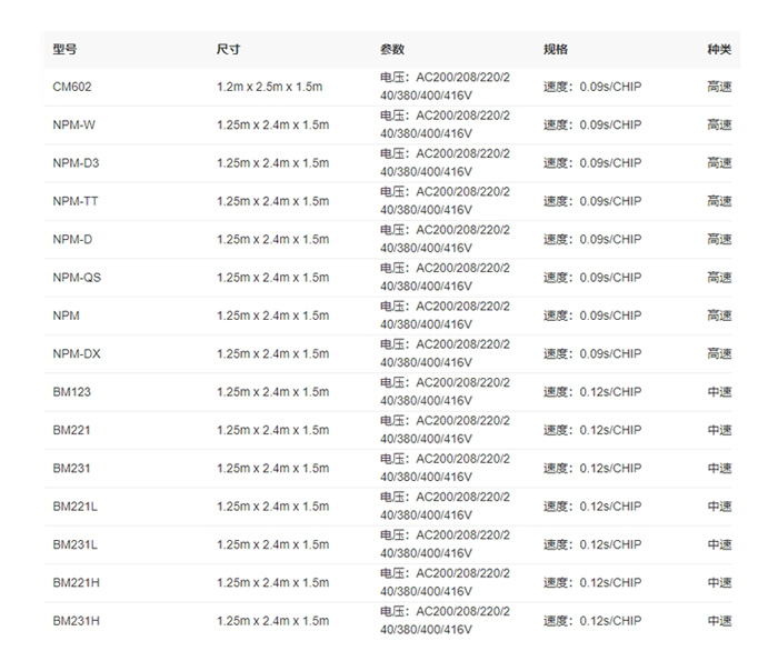 松下贴片机型号详情