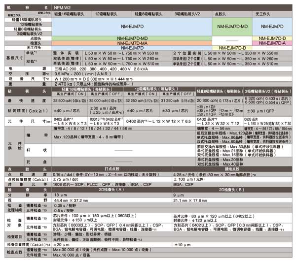 松下NPM-W2贴片机参数