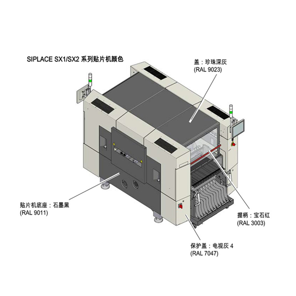 西门子SIPLACE SX系列贴片机身分解图