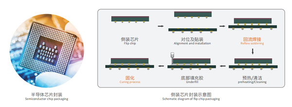 半导体芯片回流焊接炉封装示意图